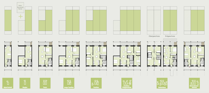 Bauen für alle Generationen