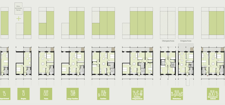 Bauen für alle Generationen
