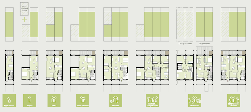 Modulares Bauen
